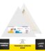 Canvas 280gsm triangular 30cm