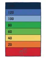 a colorful rectangular sign with numbers and feet